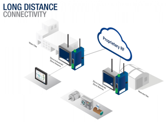 Long-Distance-Connectivity-Web