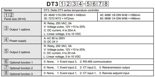 order-information